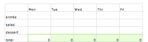 lunch calories spreadsheet showing labeling